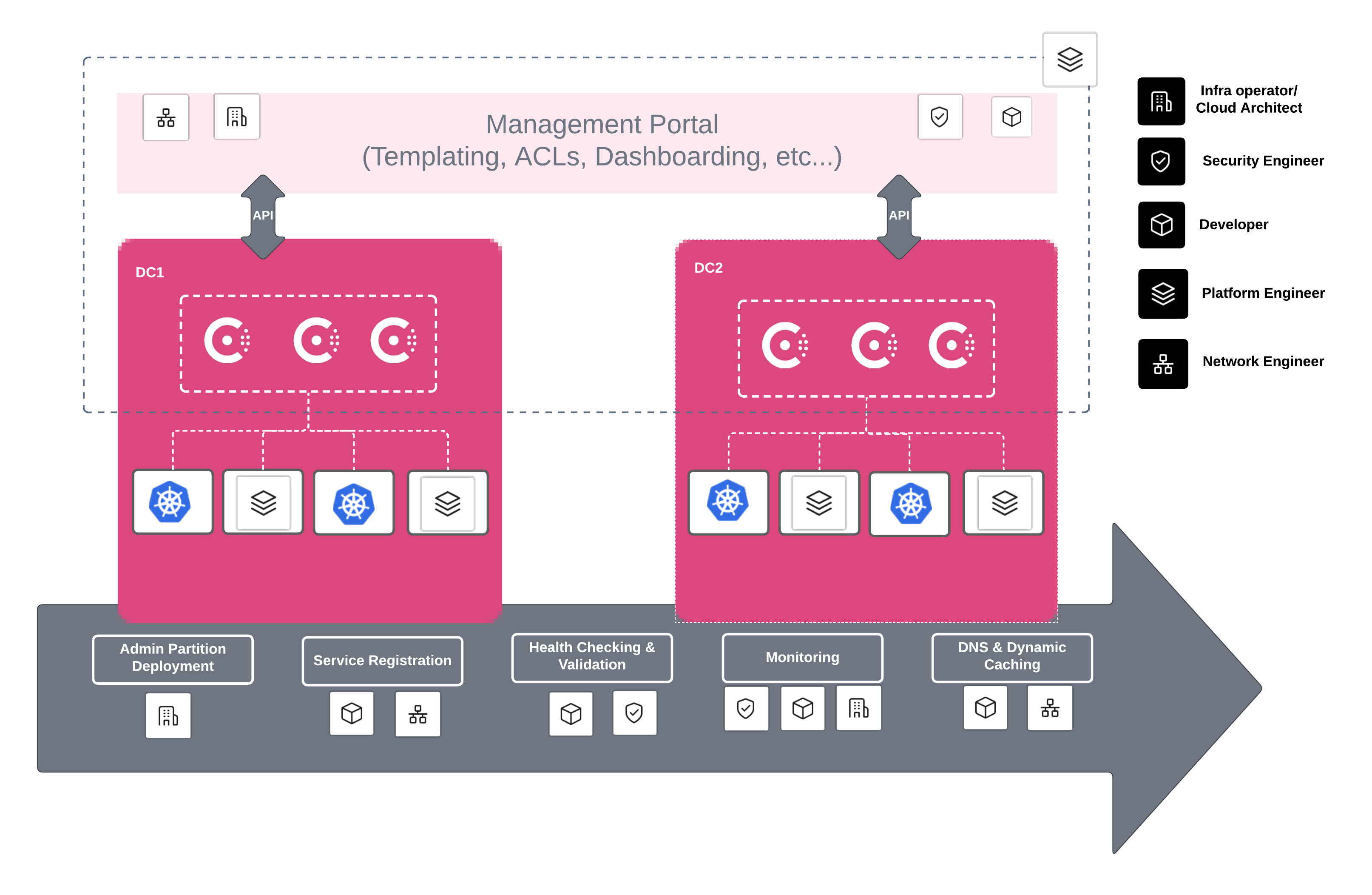 COF Dev Teams