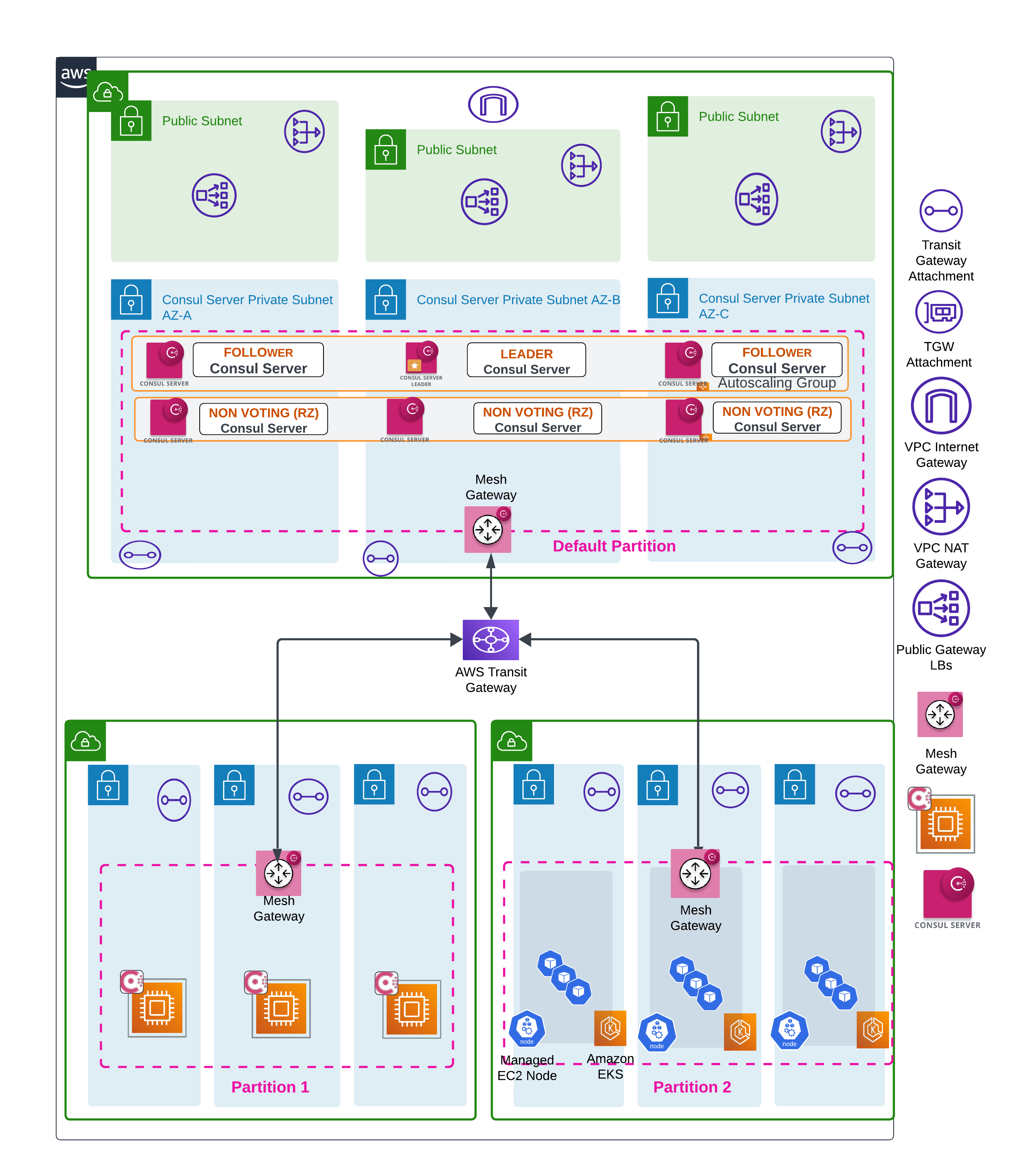 consul aws architecture