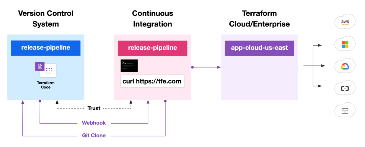 The VCS workflow