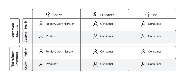 Private Registry main functions