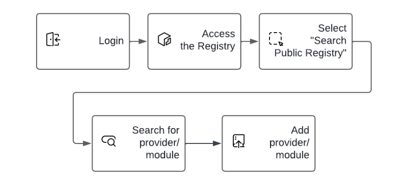 Publishing public providers or modules