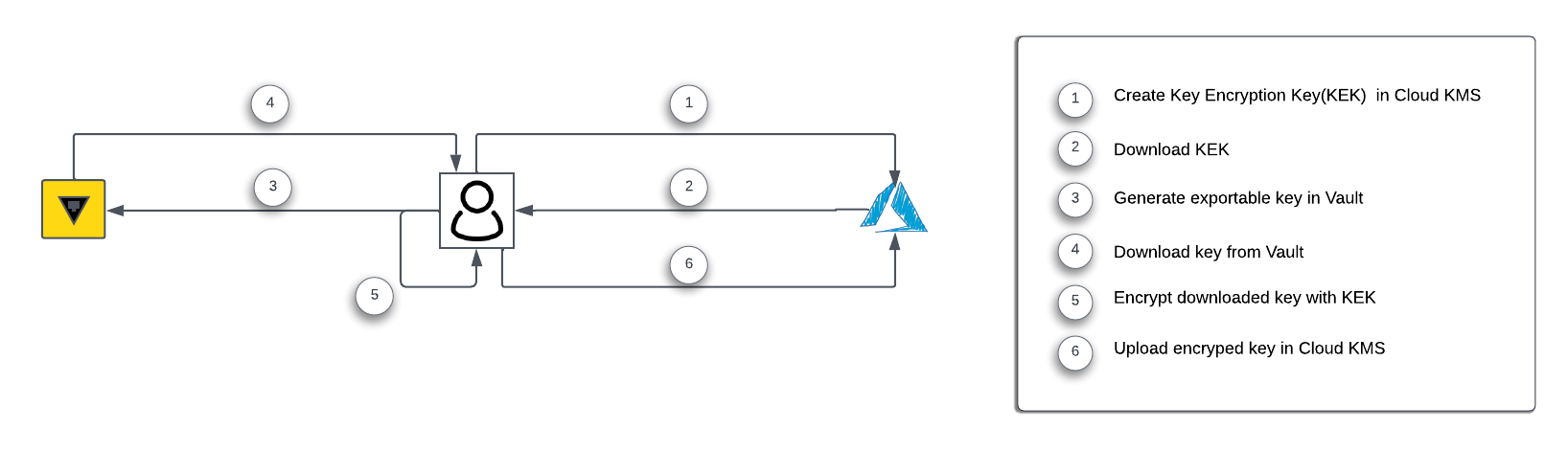 Implementation Diagram