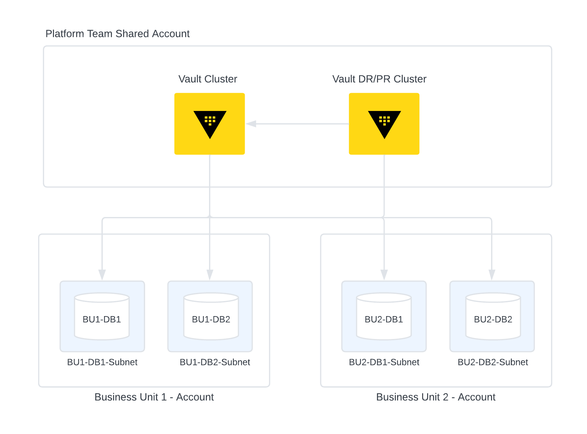 Dynamic Secret Network Considerations DR